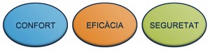 Eficàcia en aconseguir el benestar