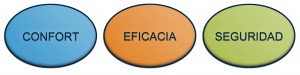 Eficacia en lograr el bienestar